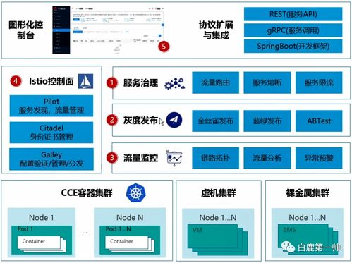 刷新云原生行業認知 發展趨勢、職業路徑與關鍵技術全景剖析